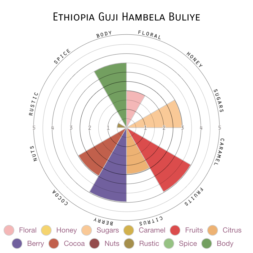 Green Label, Single Origin (Ethiopia) - 93 points